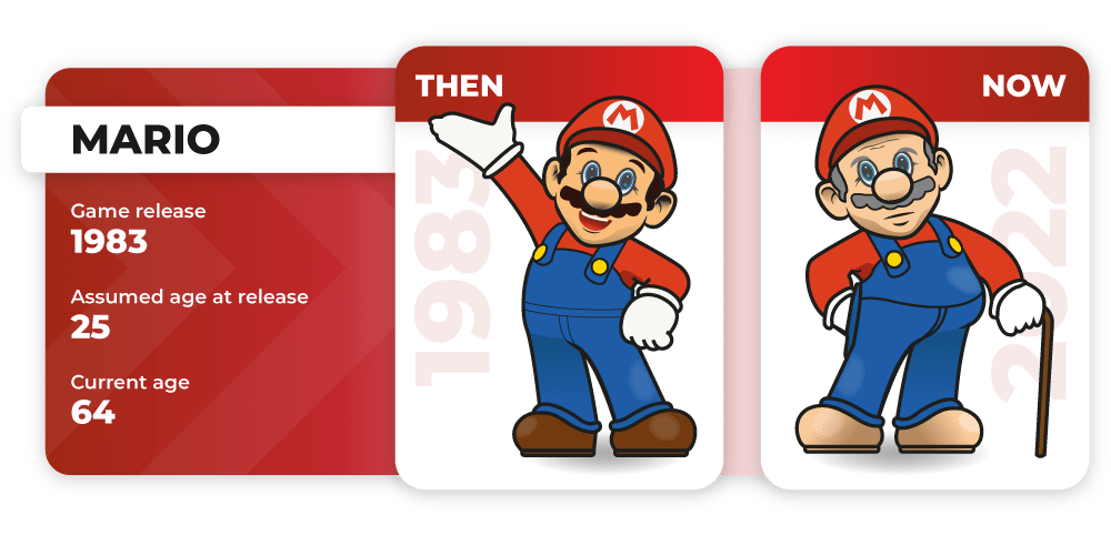 Super Mario Characters Then and Now