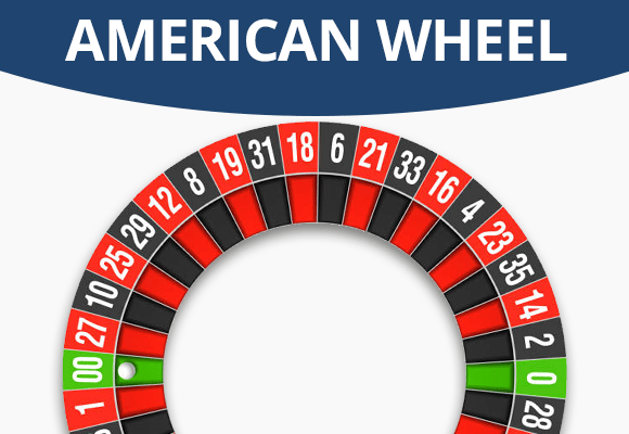 American Roulette Wheel Numbers (double zero)