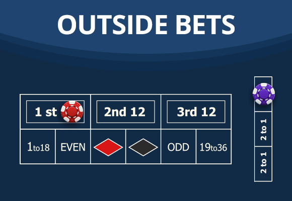 Outside Bets in Roulette