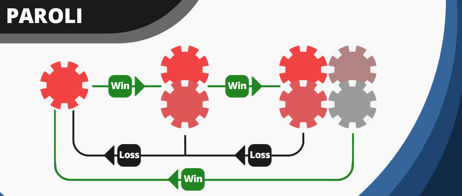 Paroli System (Beginner-Friendly)